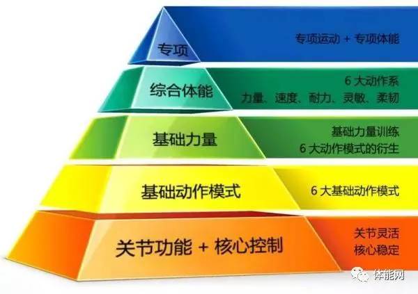 如何改善控卫的决策能力_0